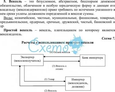 Право владельца векселя