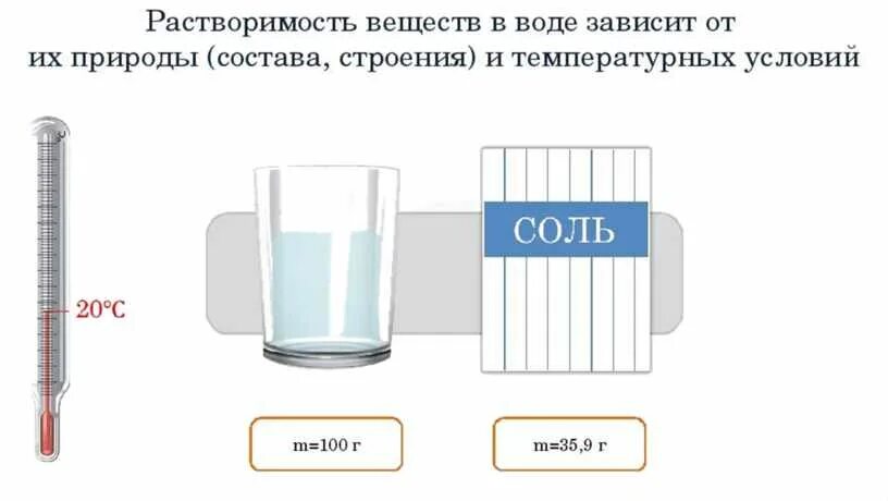 Хитин растворяется в воде. Растворимость веществ в воде. растворимость в воде химия. растворение растворимость веществ в воде. химия растворение растворимость веществ в воде.