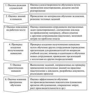 Примеры эффективного обучения