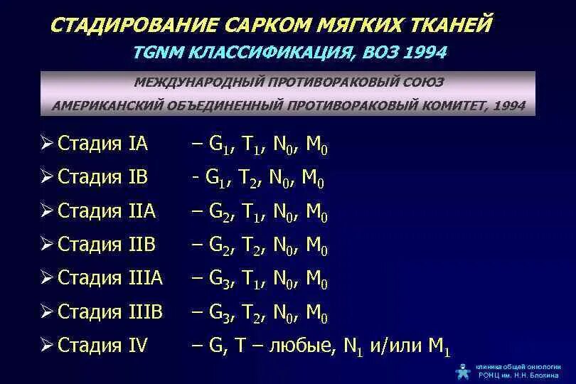 Степени саркомы. Стадирование сарком мягких тканей. Опухоли кости классификация. Саркома мягких тканей ТНМ. Классификация сарком.