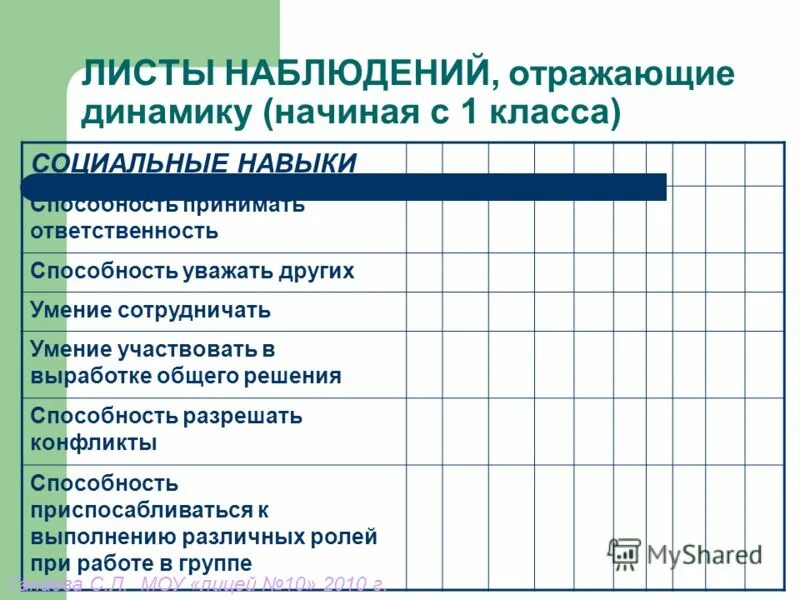 Урок наблюдение пример. Лист наблюдения. Листы наблюдений в начальной школе. Лист мониторинга. Индивидуальный лист наблюдения.