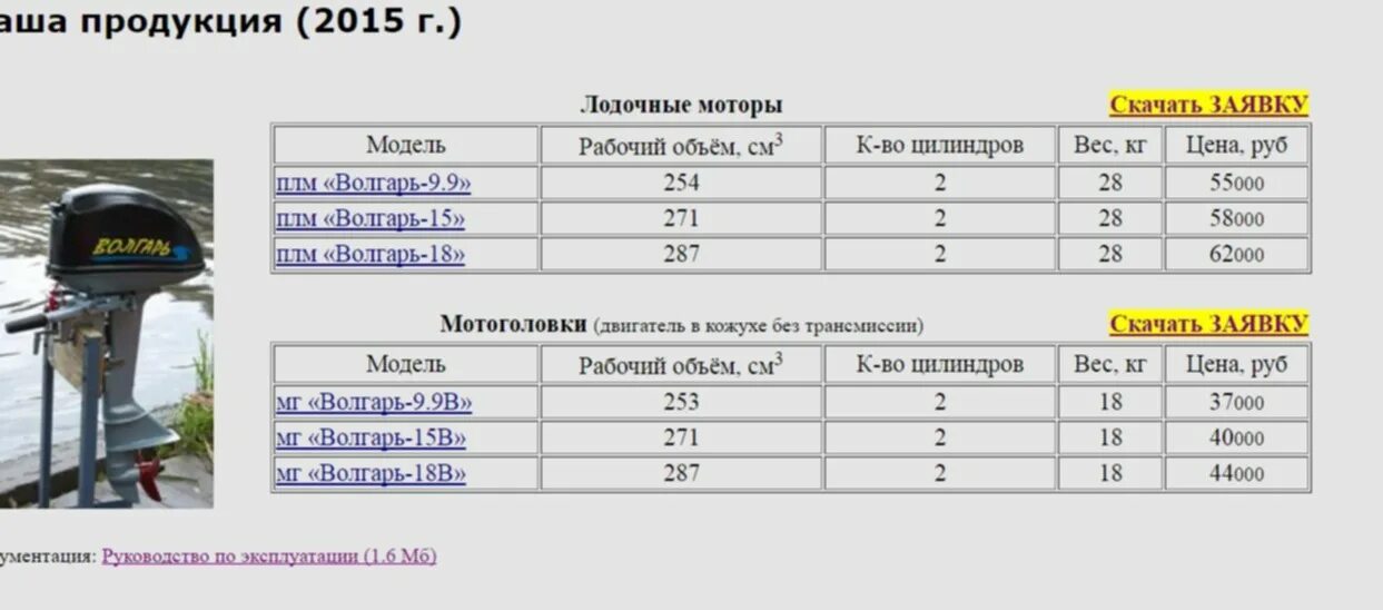 Какие обороты лодочного мотора. Таблица расход топлива лодочных моторов 2т. Масло для лодочного мотора ветерок 8. Как разбавлять бензин для лодочного мотора ветерок 8. Таблица компрессии 2 тактных лодочных моторов Ямаха.