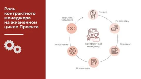 Договорной менеджмент