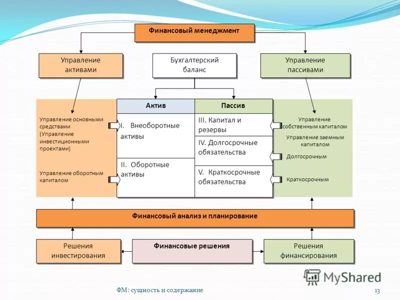 Camp финансовый менеджмент. Информационное обеспечение компании. Финансовый менеджмент это простыми словами. Экономика бакалавриат ауп. Управление финансами менеджмент.