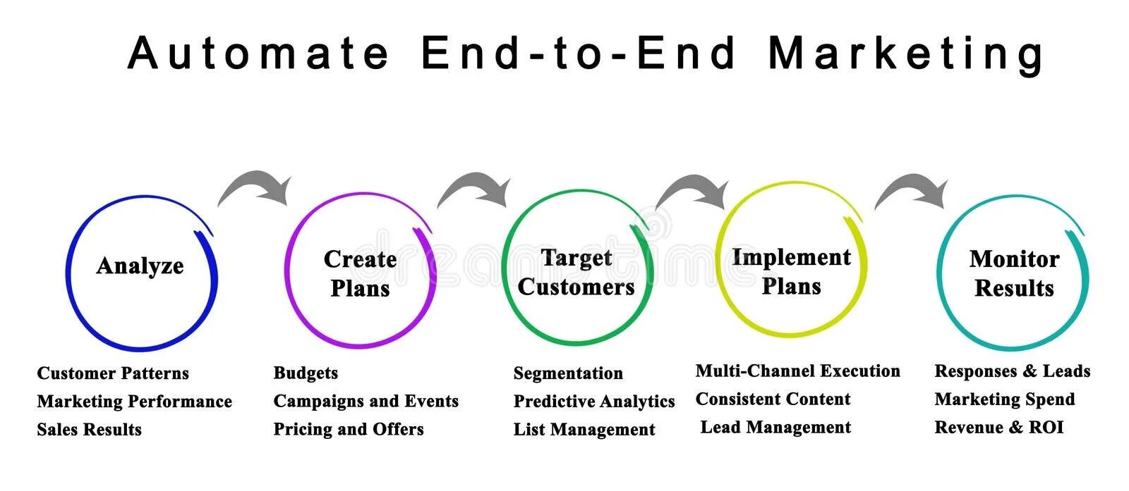 End to end шифрование. End to end процесс. Сквозное шифрование. End to end процесс. 5g iot.