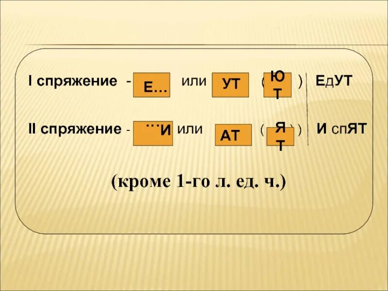 Глаголы ii го спряжения