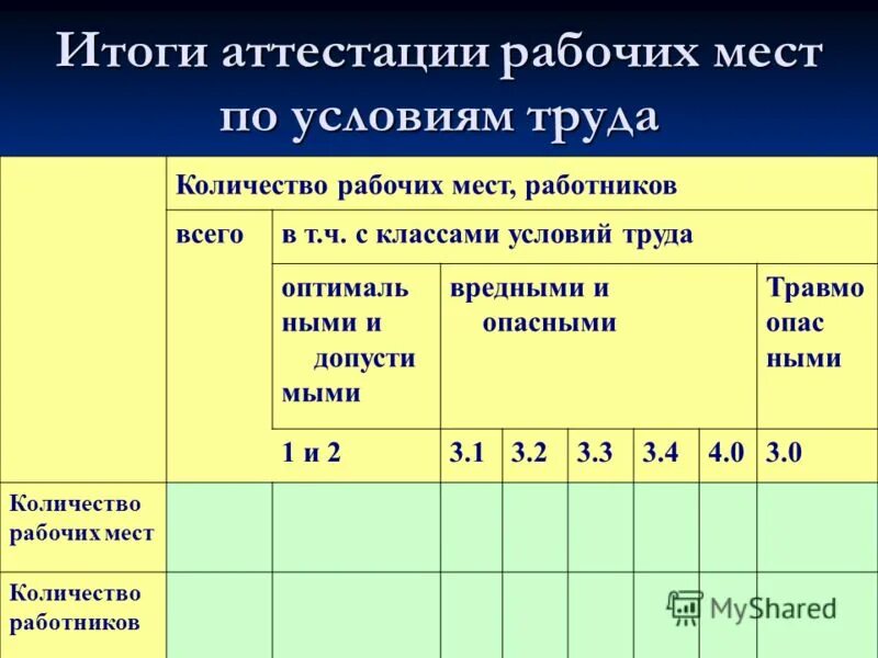 Результаты аттестации рабочих