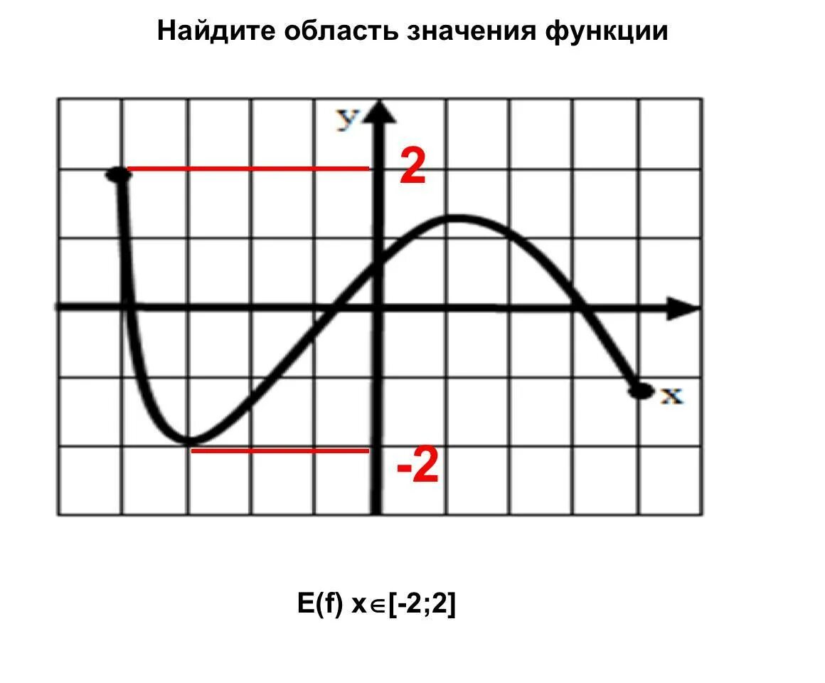 Как найти е(f). Как найти д от ф. Как найти на графике е(f). Функция e.