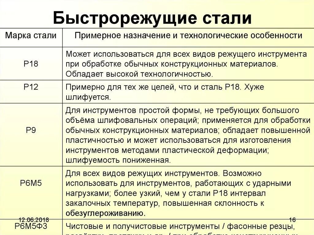 Стали их расшифровка. Расшифровка марки стали р18. Расшифровка маркировки стали для режущего инструмента. Маркировка быстрорежущей стали р18. Быстрорежущая сталь марки м2.