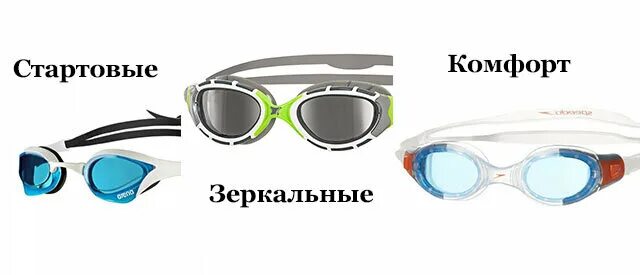 Потеют очки для плавания. Составные части очков для плавания. Чем обработать очки для плавания от запотевания. Защита пот очки плавания.