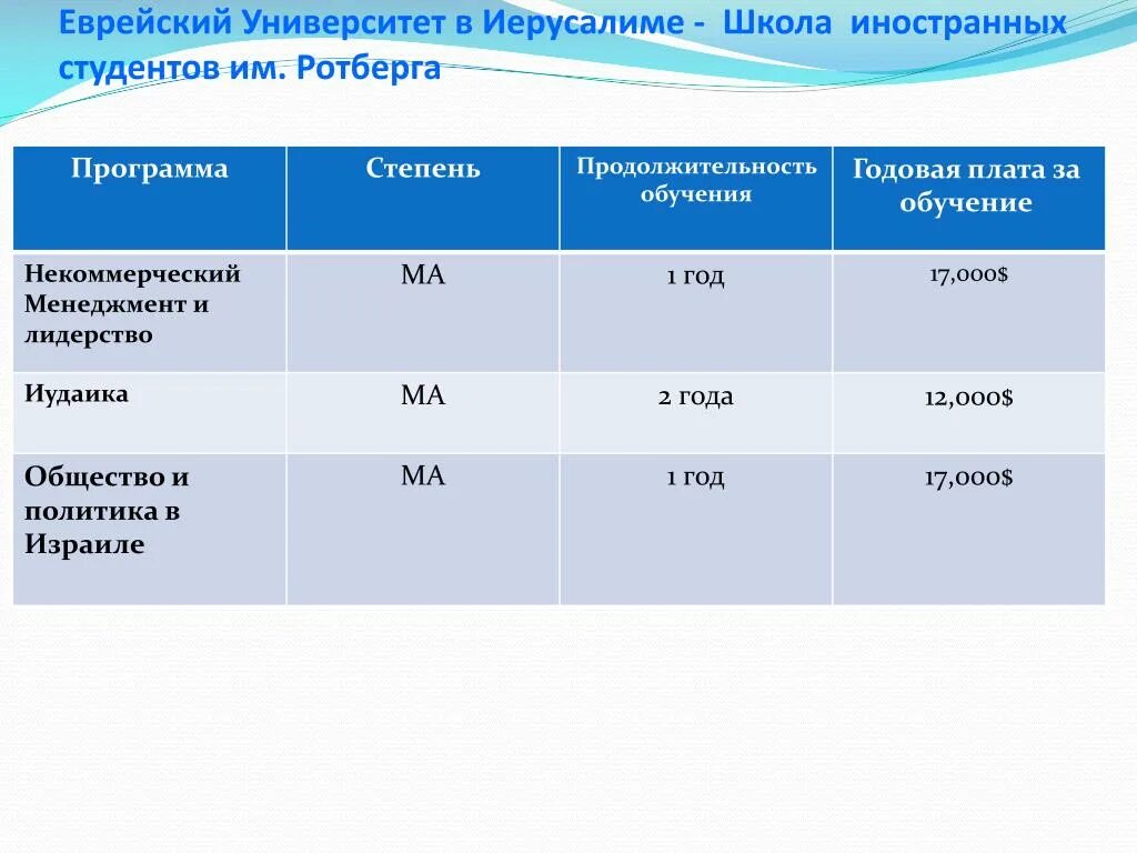 Какие степени в университете. Степени в университете. Степени в вузах. Обучение 5 лет в университете степень. Степени образования в университете.