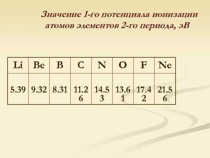 В ряду li be b c. В ряду li be b c