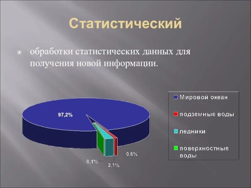 Статистический данные презентация. Статистический метод географических исследований. Статистический метод в географии. Статистический метод в географии примеры. Статистика обработка данных.