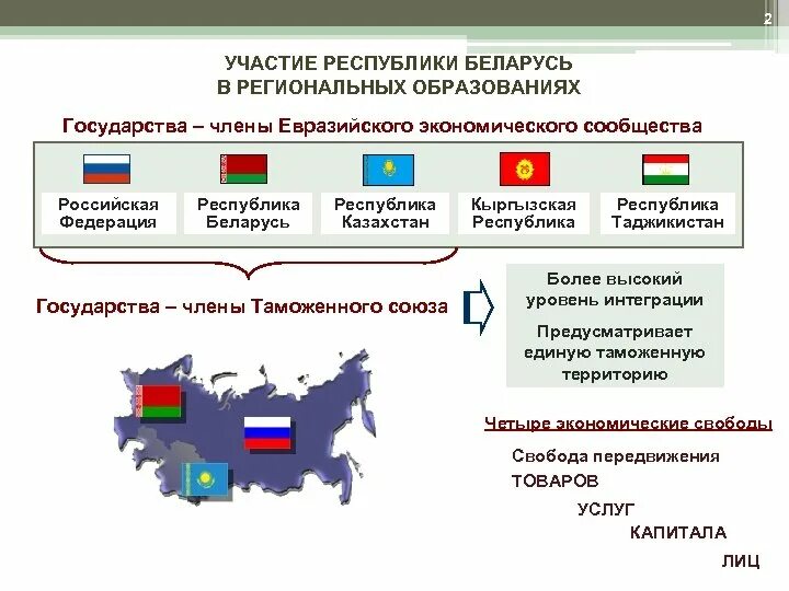 Участие в военных и экономических организациях россии. Таможенный Союз Евразийского экономического Союза ТС ЕАЭС. Таможенный Союз ЕАЭС состав. Страны таможенного Союза с Россией.