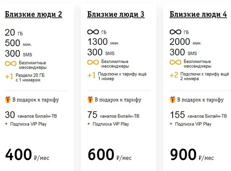 Безлимитный домашний интернет. Тариф близкие люди билайн. Тариф близкие люди 1 билайн. Билайн тариф близкие л. Билайн тариф близкие люди 3.