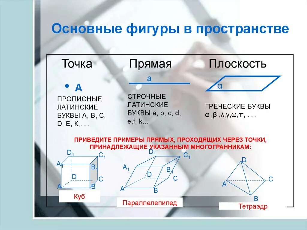 Основные фигуры в пространстве. Основные фигуры на плоскости и в пространстве. Основные фигуры в пространстве геометрия. Понятие о фигуре в пространстве. Свойства основных фигур