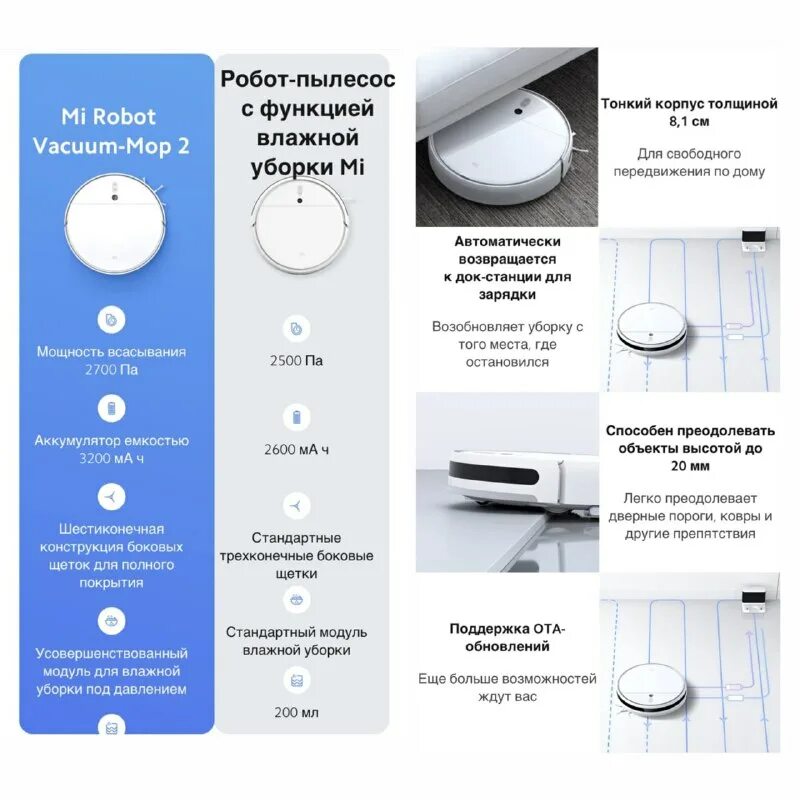 Mi robot vacuum mop 2 приложение. Mi robot vacuum mop 2 приложение