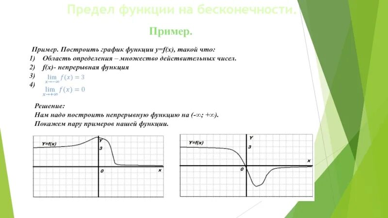 Lim f x 3. График функции предел построение. Предел функции на плюс бесконечности график. Предел функции как строить. График предела функции.