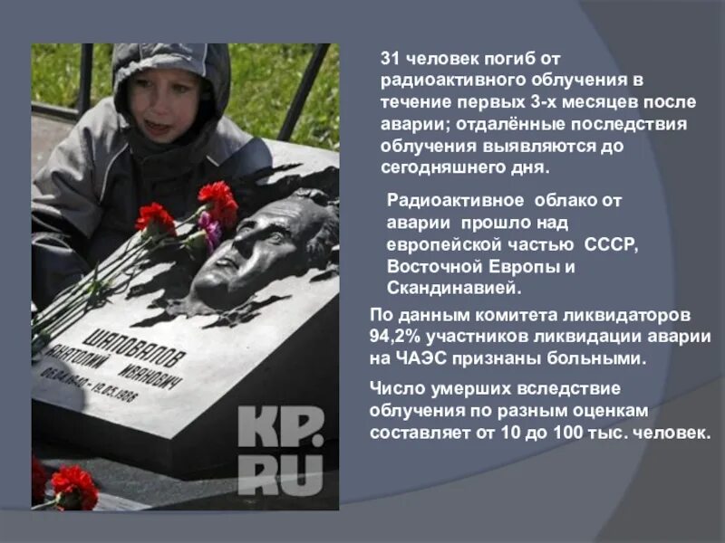Количество жертв чернобыльской. Чернобыльская аэс инфографика. Количество жертв чернобыльской. Количество жертв чернобыльской. Количество жертв чернобыльской.