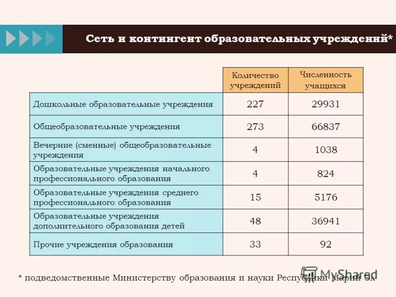 образовательный контингент