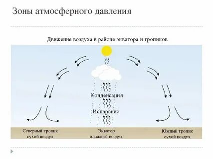 Что значит сухой воздух