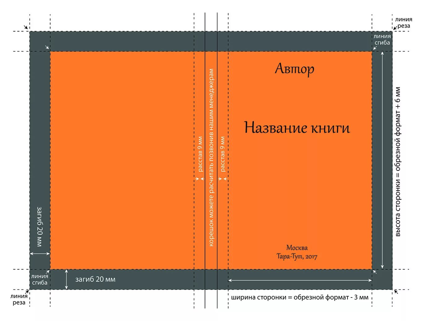 Блоки формата а5. Как Версать обложку для книги. Макет верстки книги. Разработка макета книги. Верстка обложки книги.