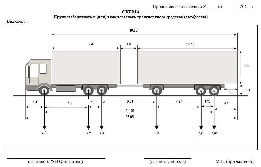 Нагрузки на оси автопоезда. Схема автопоезда (для грузов категории 2). Схема транспортного средства автопоезда с полуприцепом. Изотермический полуприцеп Тонар r3-13 (33 европаллеты) схема. Полуприцеп размер сбоку.