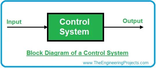 Systems and Control. Control системные. Control System example. Input Controls.