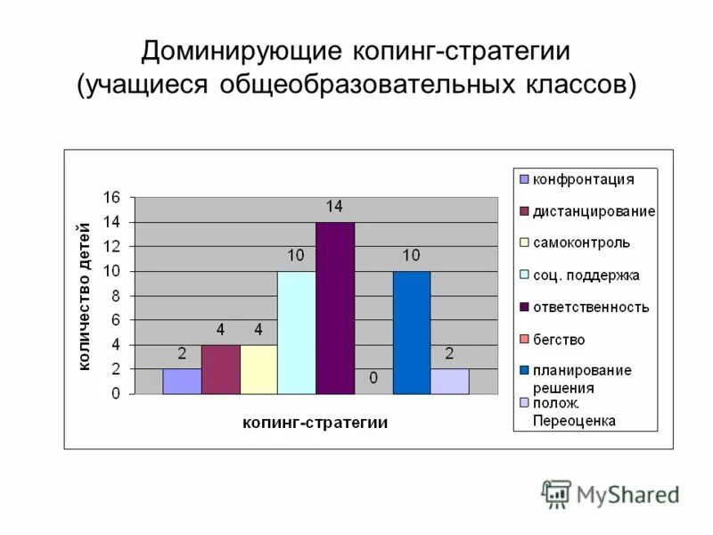 Механизм копинг стратегии. Копинг стратегии. Копинг-стратегии в психологии. Копинг стратегии иллюстрации. Дистанцирование копинг стратегия.