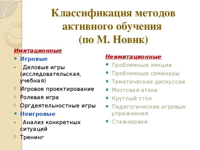 Задачи активных методов обучения