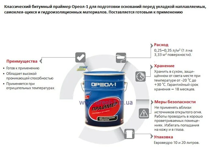 Праймер битумный 01 расход на квадрат. Грунтовка (праймер битумно-полимерный ТЕХНОНИКОЛЬ №3). Грунтовка праймер битумный канистрах. Праймер битумный Izoart. Срок годности праймера