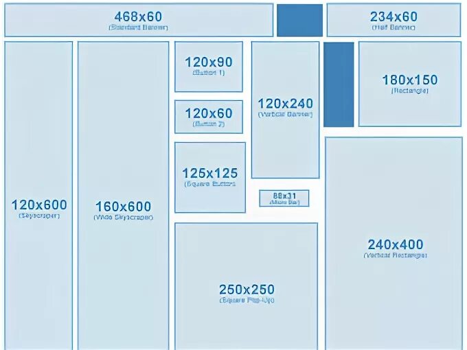 Размер сайта в пикселях. Формат баннера. Размер рекламного баннера. Размер баннера в пикселях. Размер баннера для сайта.