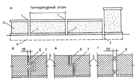 Температурные швы устраиваются