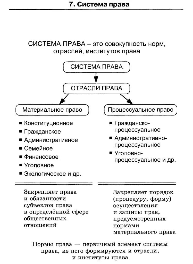 Схемы по обществознанию для ЕГЭ. Обществознание в таблицах и схемах ЕГЭ. Таблицы для ЕГЭ по обществознанию. Схемы и таблицы по обществознанию.