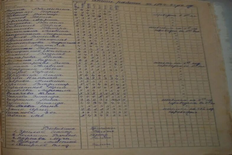 Запись в 9 класс. Заполнение школьного журнала. школьный журнал заполненный. как правильно заполнять классный журнал. пример заполнения классного журнала.
