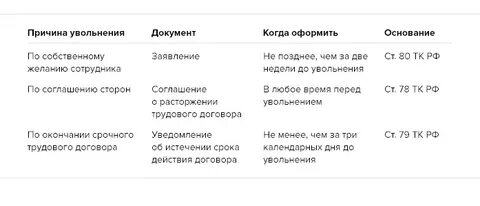 Обязательные документы при увольнении