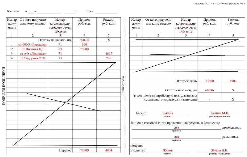 Кассовая книга бланк образец заполнения. Образец кассовой книги заполненной. Кассовая книга форма ко-4 образец заполнения. Как заполнять кассовую книгу образец.