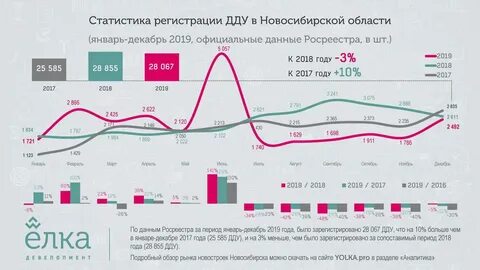 Статистика регистрации