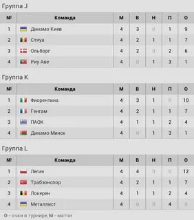 Европа таблица группы
