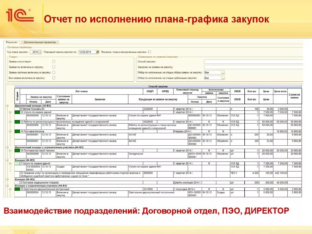 Отчет по закупкам. Отчет по исполнению. Форма отчеты по тендерам. Отчет план закупок. Составить план покупок