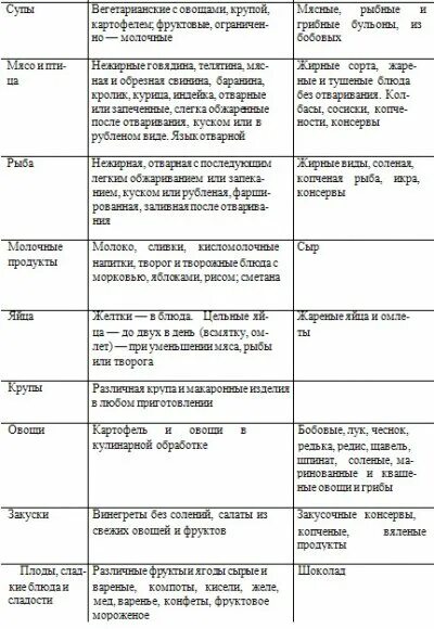 Диета 7 при заболевании почек меню. Острый пиелонефрит диета стол. Диета 7 при заболевании почек пиелонефрит меню. Острый пиелонефрит диета 7.