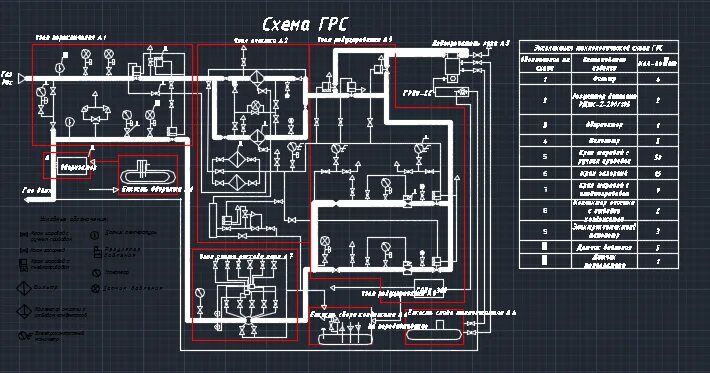 Карта грс. Принципиальная схема газораспределительной станции. Технологическая схема ГРС Газпроммаш 80. ГРС газораспределительная станция принципиальная схема. Технологическая схема газораспределительной станции АГРС 3.