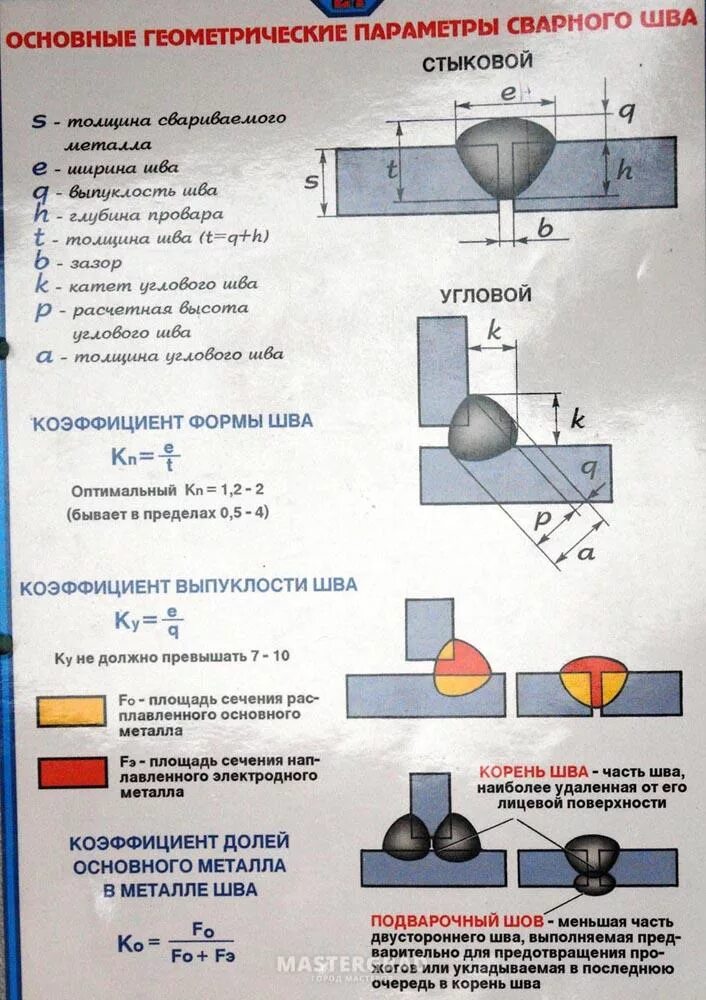 Площадь сечения сварного шва. Площадь сварного шва с4. расчетная высота углового сварного шва. основные геометрические параметры стыкового шва.