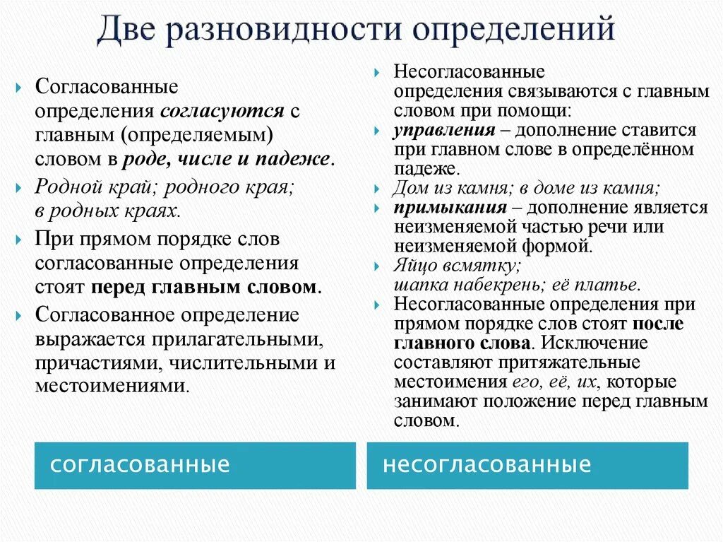 Определить отличия. Согласованные определения. Согласованные определения примеры. Согласованные определения правила. Схема согласованные и несогласованные определения.