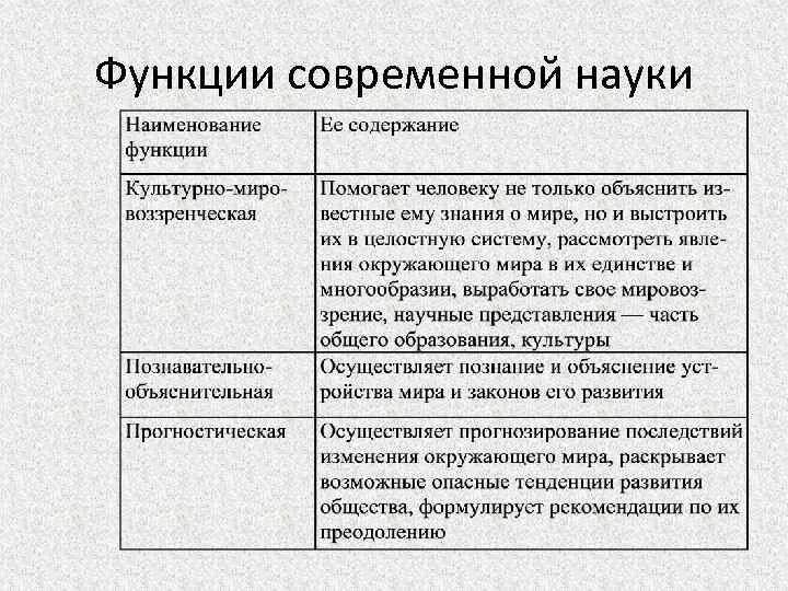 Роль и функции науки в обществе. Основные функции науки 8 класс. Функции науки Обществознание 8 класс таблица. Функции современной науки Обществознание. Функции науки в жизни современного общества.