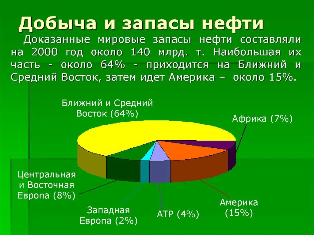 Добыча и запасы нефти. Мұнай презентация. Запасы нефти слайд.