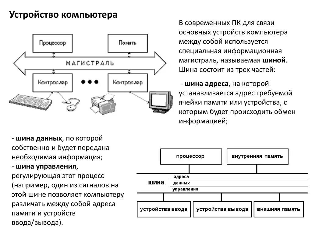 Память современного компьютера. Архитектура персонального компьютера, устройства ввода и вывода. Схема устройство ввода устройство вывода процессор внешняя память. Схема внутренняя память процессор. Внутренняя архитектура компьютера процессор память.