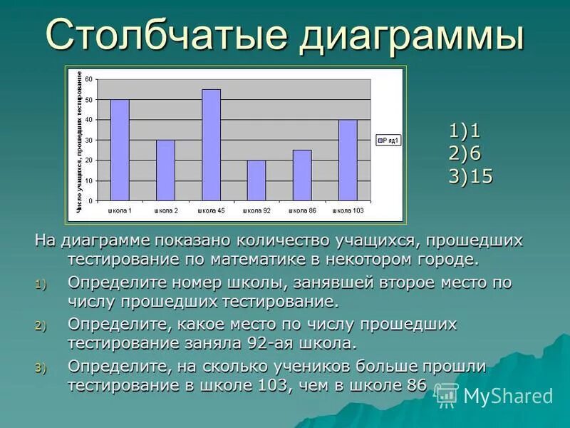 Задания на диаграммы 6 класс. Столбчатая диаграмма. Построение столбчатой диаграммы. Задания с диаграммами. Столбчатые диаграммы 6 класс.