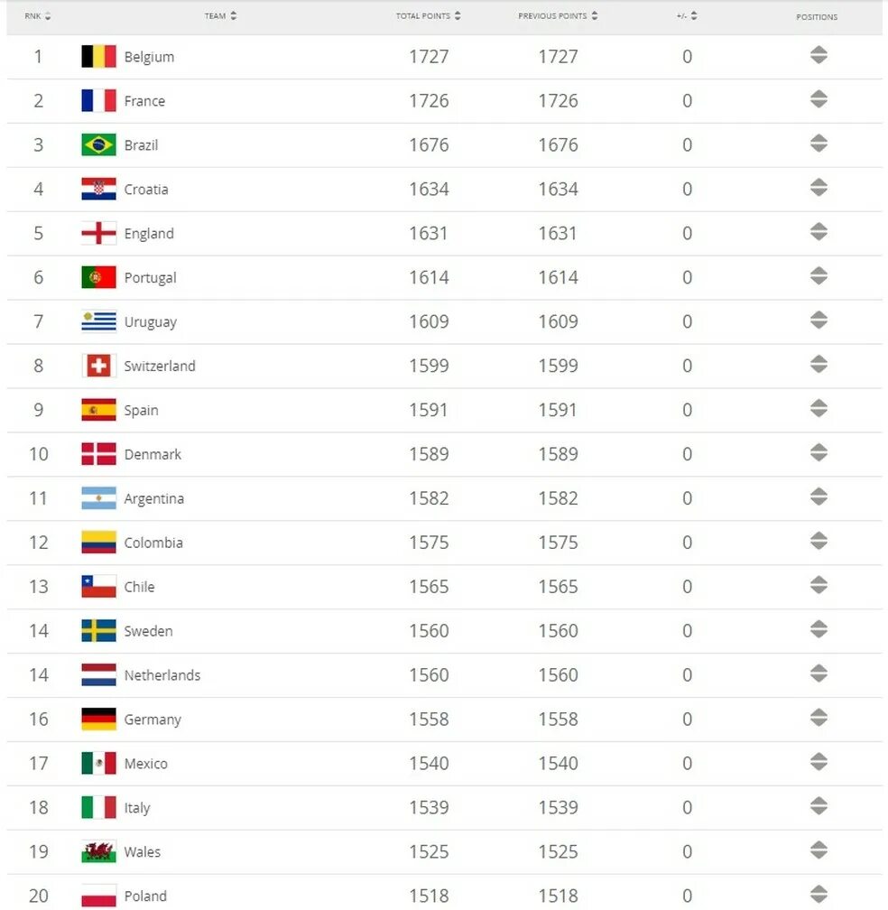 Рейтинг стран Азии по футболу. Рейтинг футбольных сборных. Список стран Азии по футболу. FIFA Countries Rank.