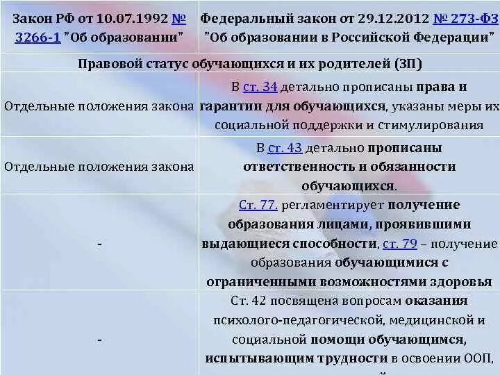 Статья 71 3. ФЗ об образовании в РФ от 29.12.2012 273. Закон 273-ФЗ об образовании в РФ таблица. Федеральный закон 29.12.2012 n 273-ФЗ об образовании в Российской Федерации. ФЗ номер 273.